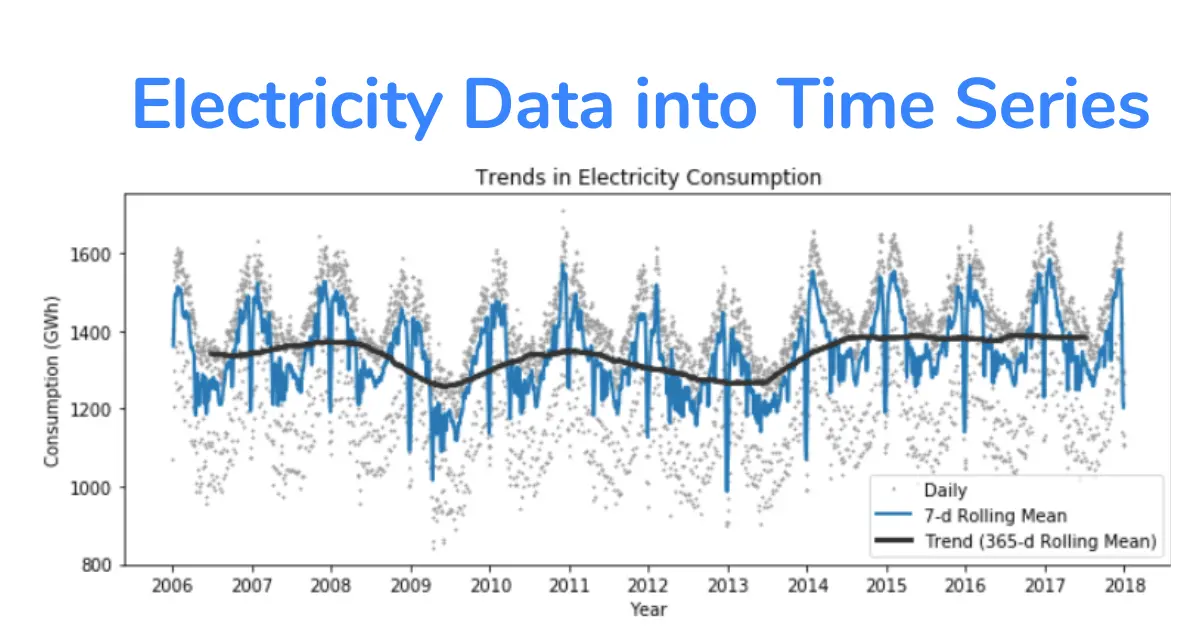 Conversion of Electricity Data into Time Series Data in Python